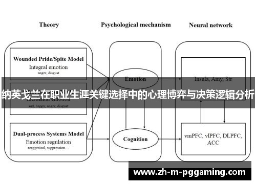 纳英戈兰在职业生涯关键选择中的心理博弈与决策逻辑分析