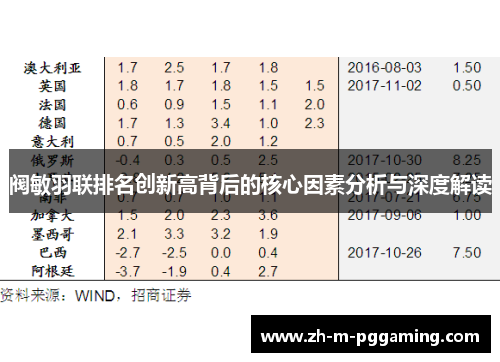 阀敏羽联排名创新高背后的核心因素分析与深度解读 阀敏羽联排名创新高背后的核心因素分析与深度解读