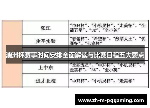 澳洲杯赛事时间安排全面解读与比赛日程五大要点 澳洲杯赛事时间安排全面解读与比赛日程五大要点