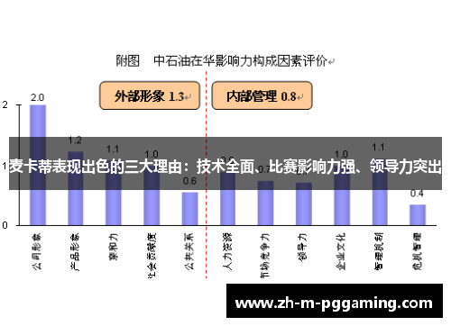 麦卡蒂表现出色的三大理由：技术全面、比赛影响力强、领导力突出