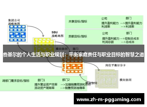 费基尔的个人生活与职业规划：平衡家庭责任与职业目标的智慧之道
