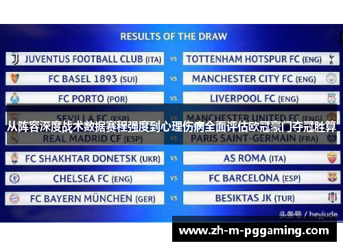 从阵容深度战术数据赛程强度到心理伤病全面评估欧冠豪门夺冠胜算 从阵容深度战术数据赛程强度到心理伤病全面评估欧冠豪门夺冠胜算