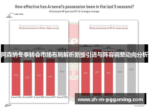 阿森纳冬季转会市场布局解析新援引进与阵容调整动向分析 阿森纳冬季转会市场布局解析新援引进与阵容调整动向分析