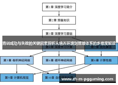 青训成功与失败的关键因素探析从培养环境到管理体系的多维度解读 青训成功与失败的关键因素探析从培养环境到管理体系的多维度解读